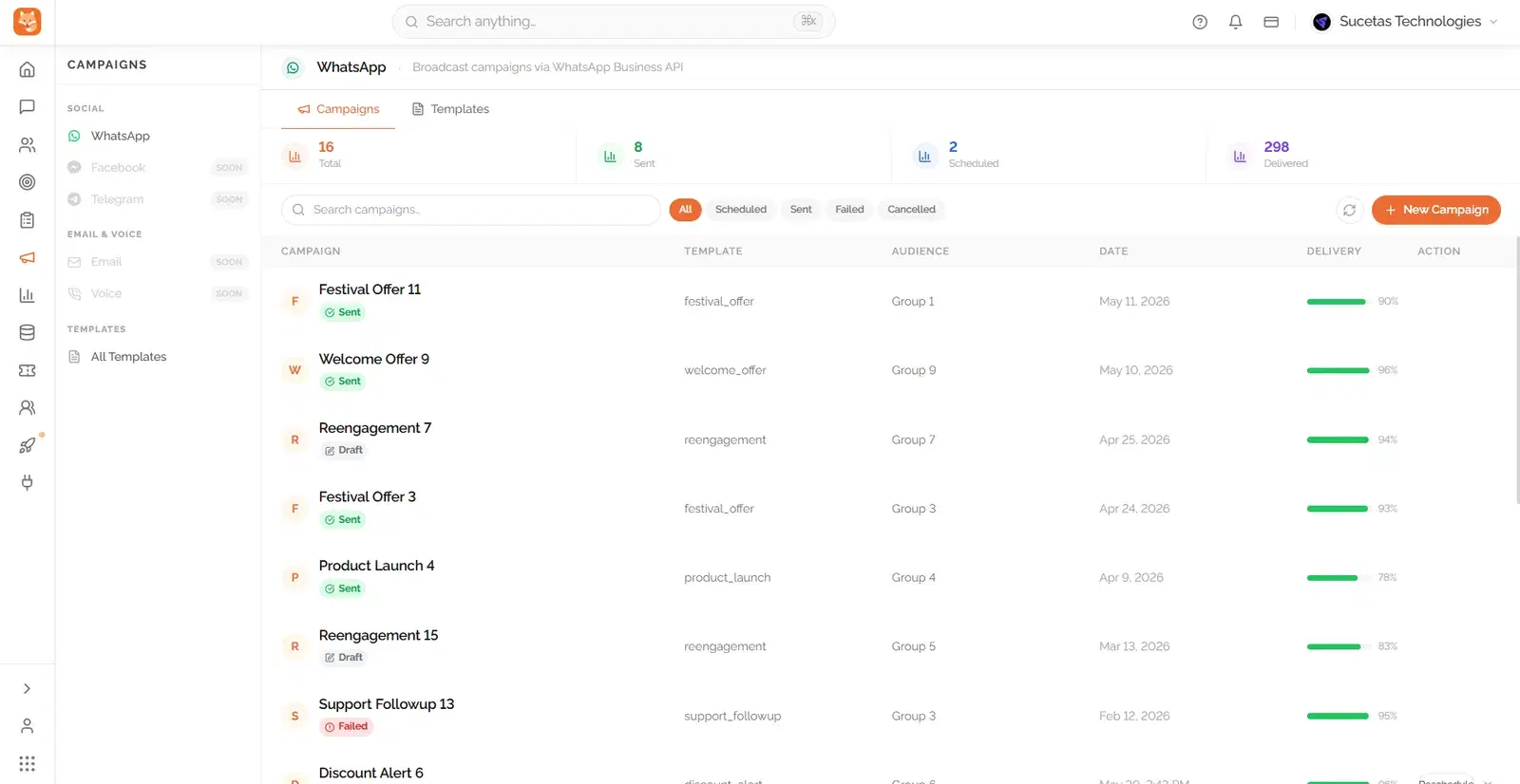Dunefox WhatsApp campaign composer with an audience segment selected