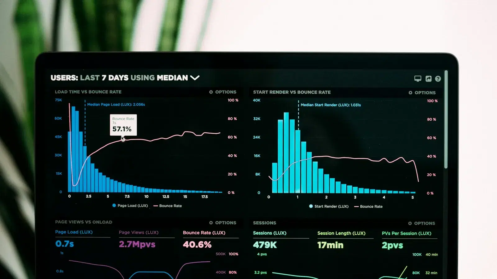 Analytics dashboard on a laptop showing campaign engagement and bounce rates