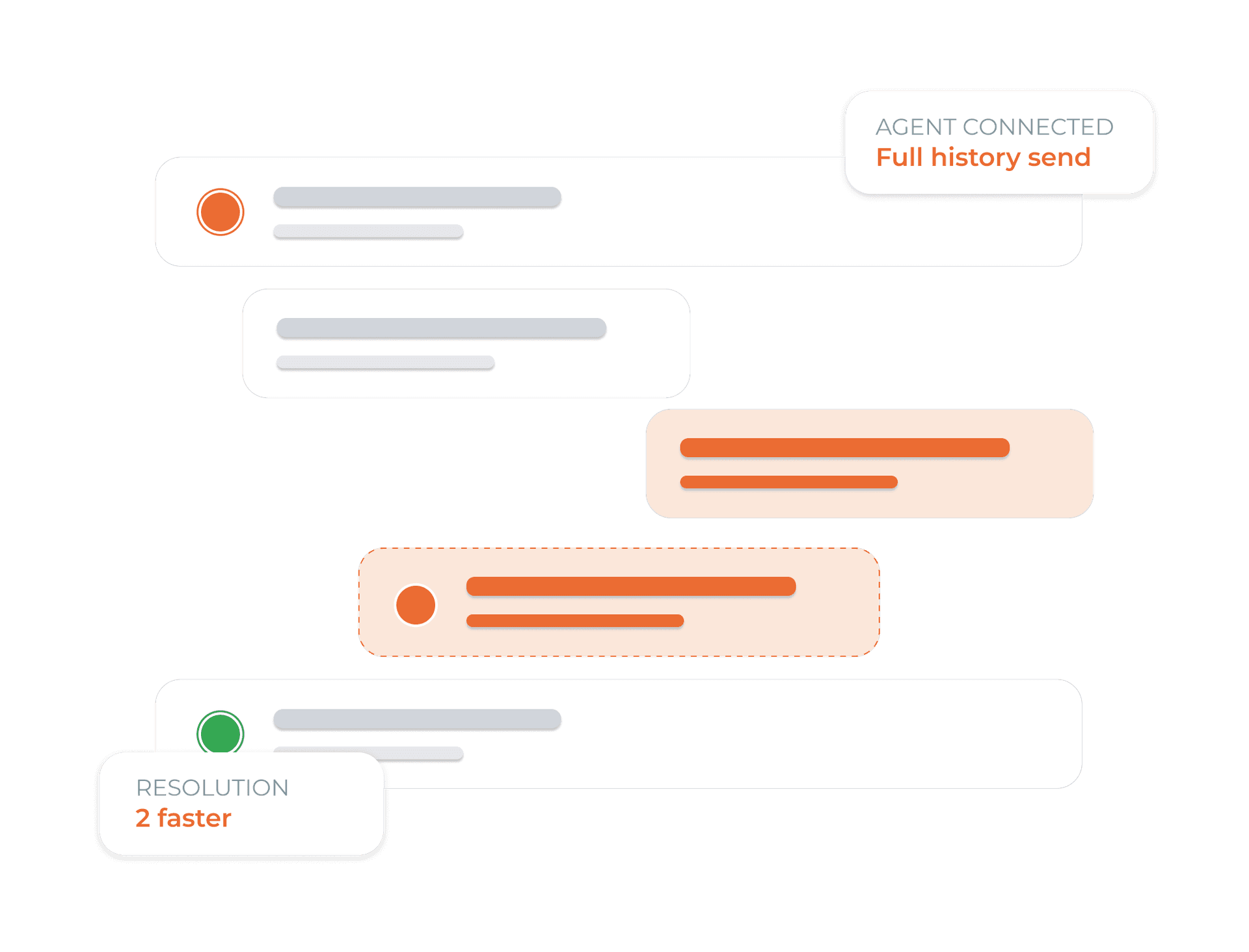 AUTO AGENT HANDOFF
