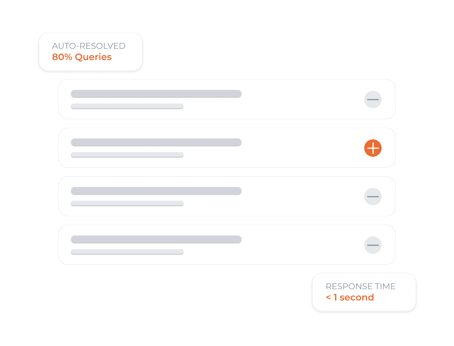 PREDEFINED FAQs