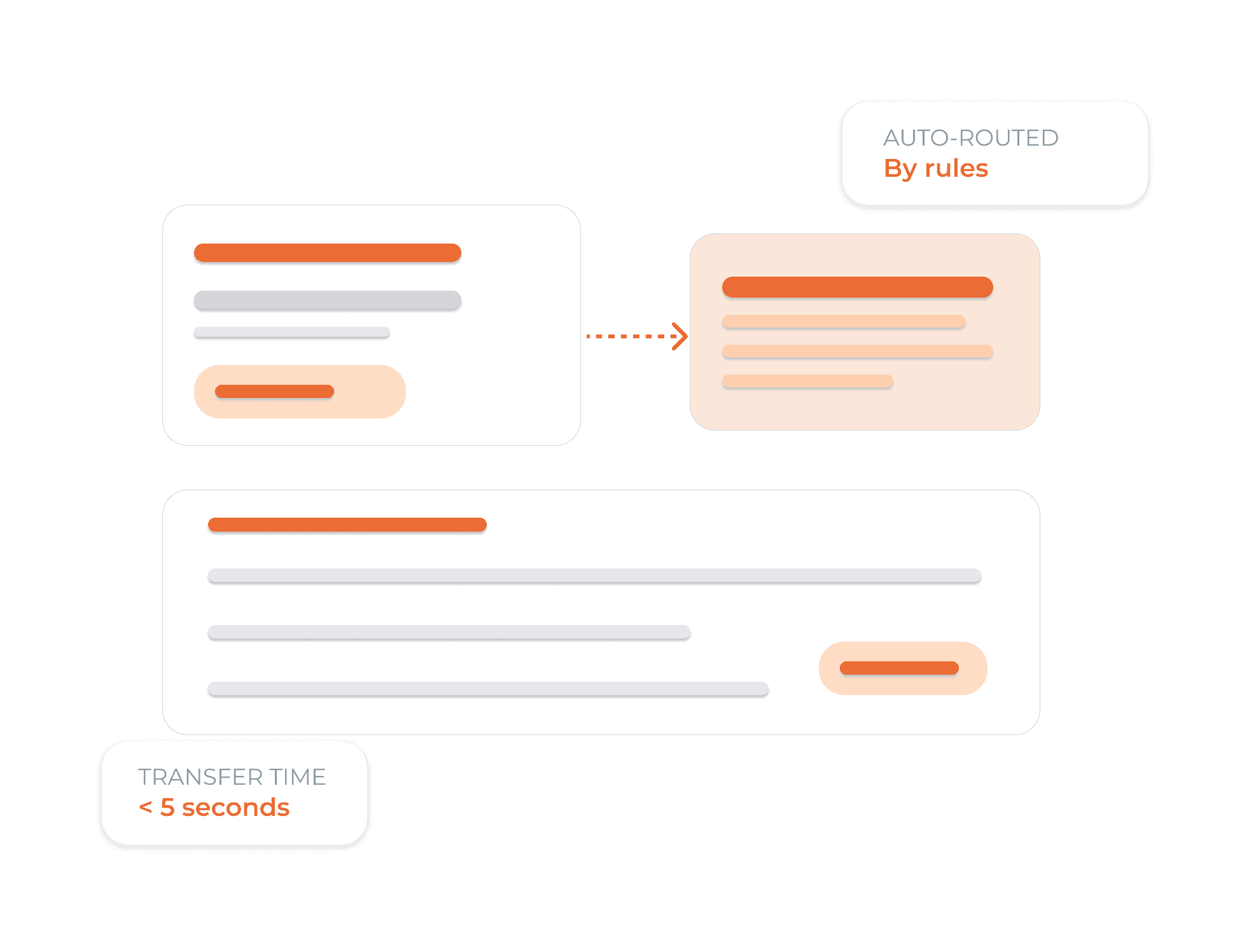 SMART ROUTING & NOTES