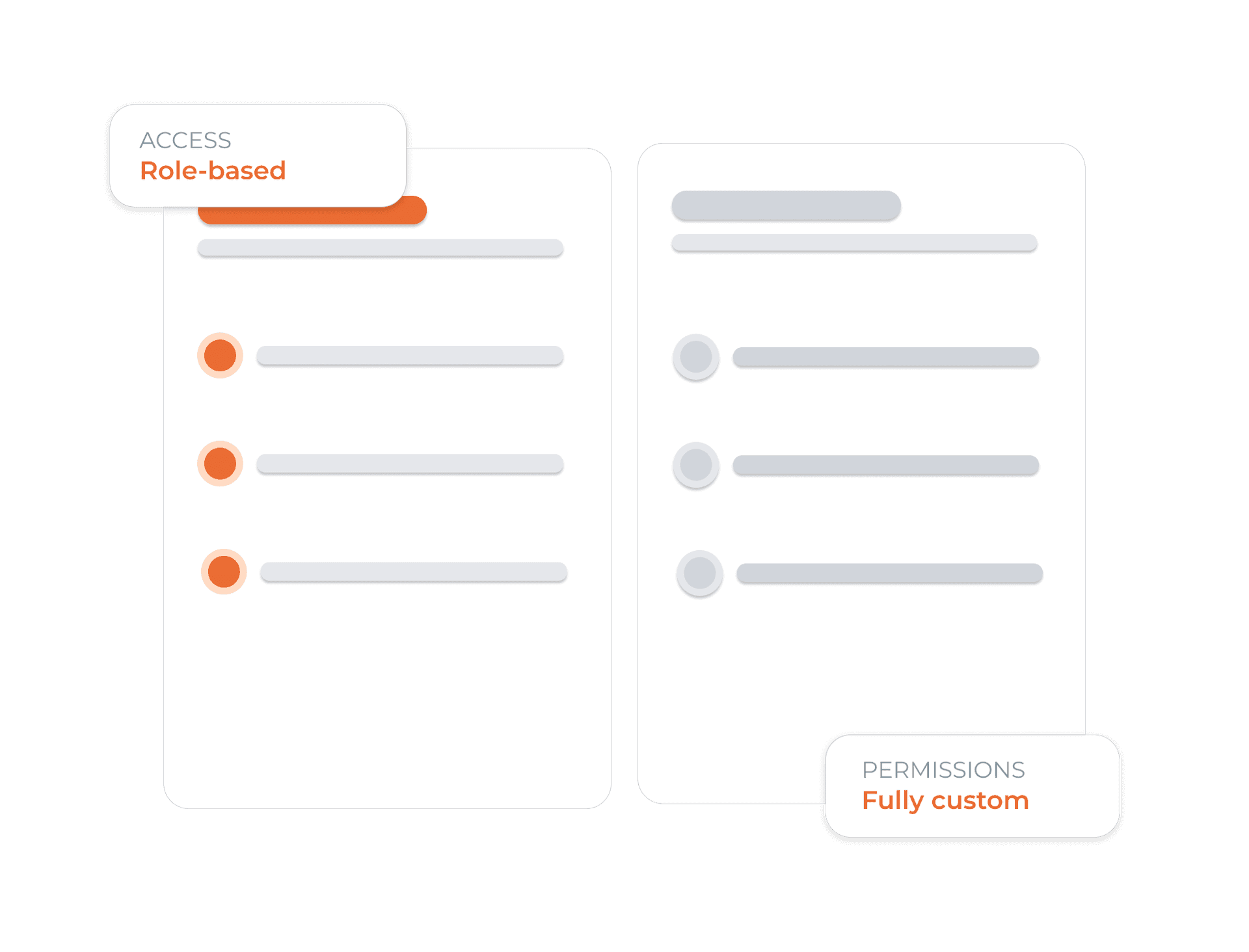ROLES & PERMISSIONS