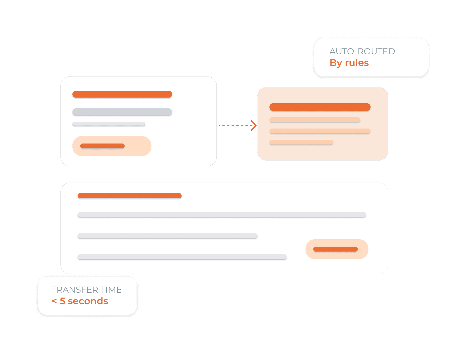 SMART ROUTING & NOTES