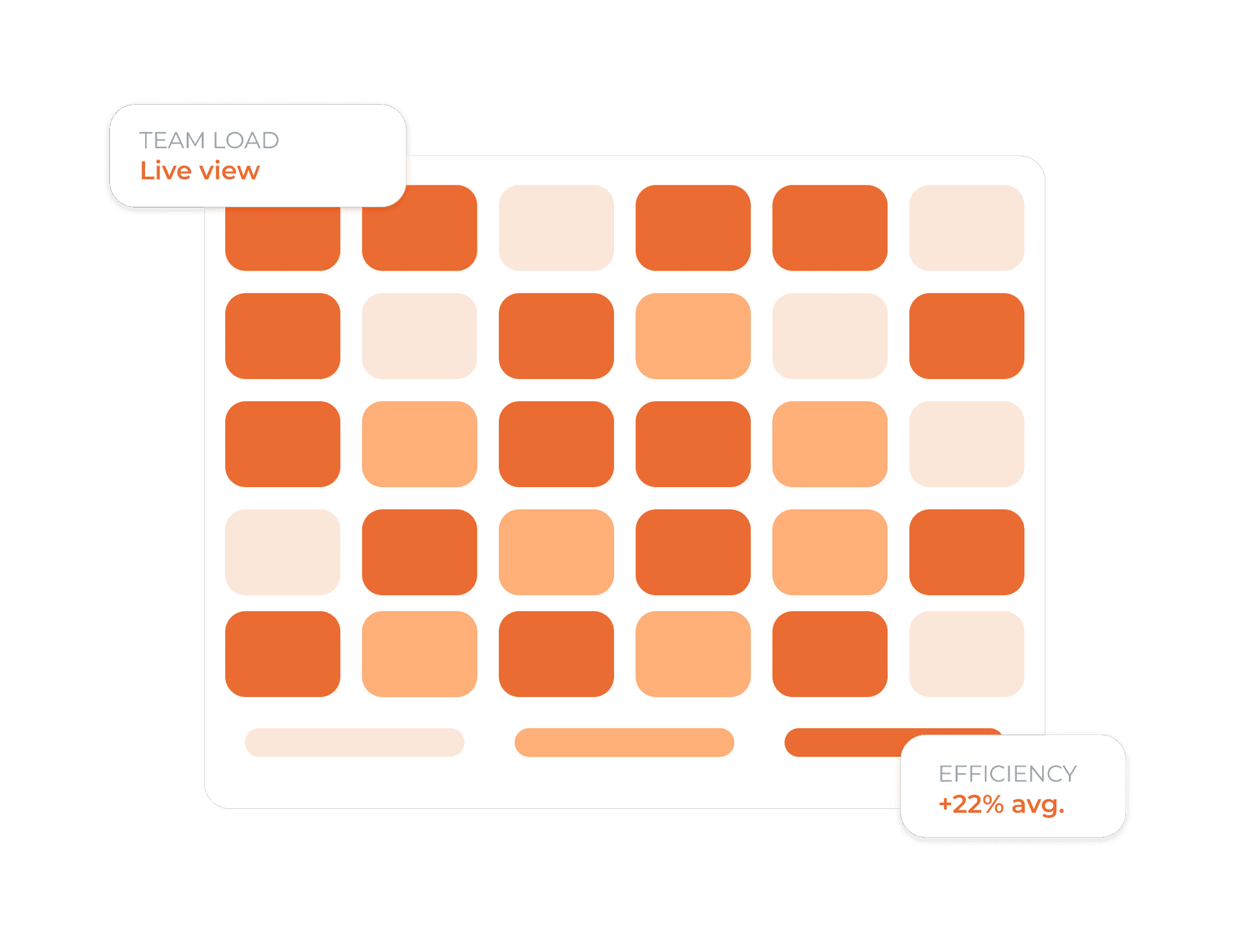 WORKLOAD ANALYTICS