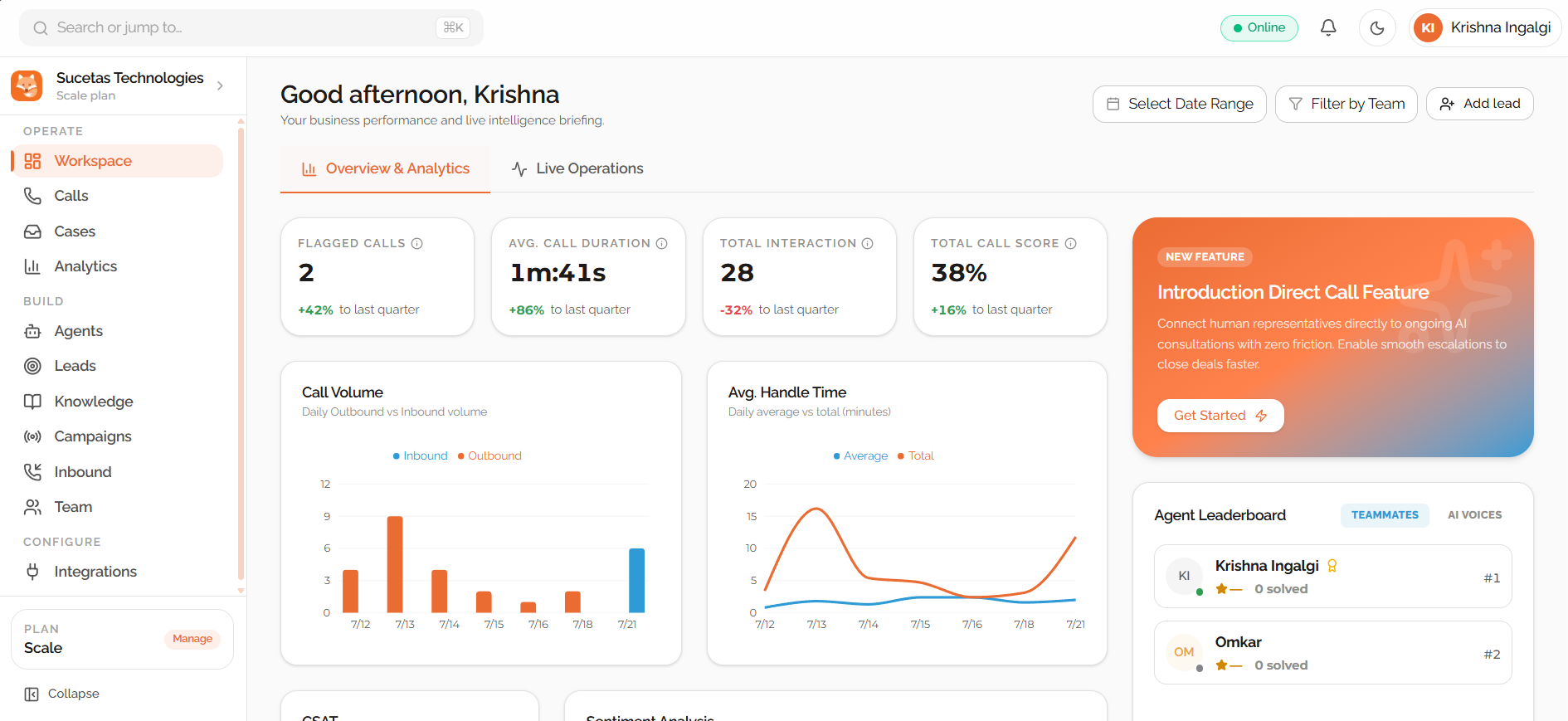 The Dunefox Voice workspace: call volume, handle time, call scores and the agent leaderboard