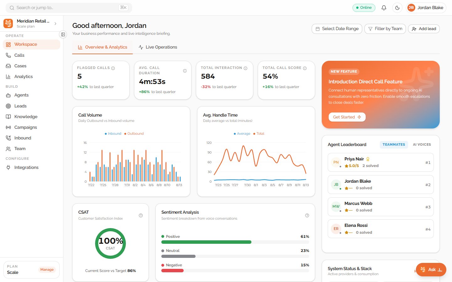 AI voice assistant analytics dashboard